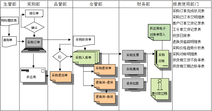 乐动网站-乐动(中国)一站式服务官方网站
是如何帮助企业实现采购流程管控的?