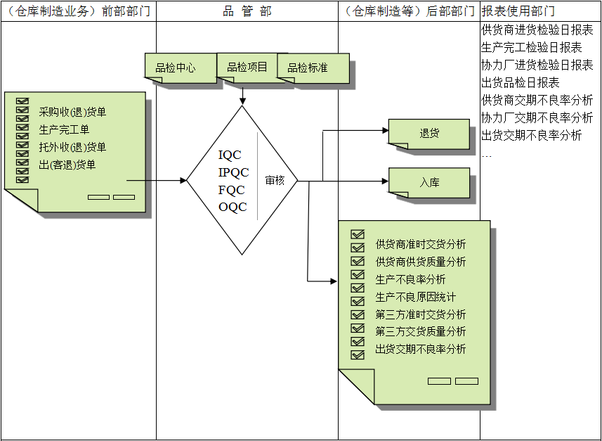 乐动网站-乐动(中国)一站式服务官方网站
与企业需求之间存在的差异