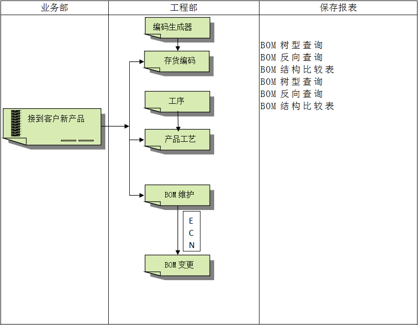 乐动网站-乐动(中国)一站式服务官方网站
系统对企业管理的重要吗?